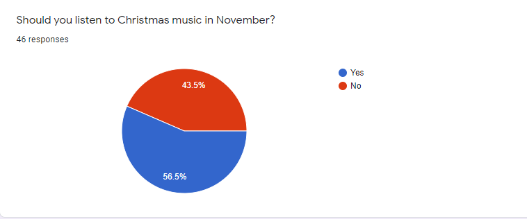 face-off-should-you-listen-to-christmas-music-before-thanksgiving